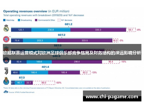 欧超联赛运营模式对欧洲足球俱乐部竞争格局及财务结构的深远影响分析 欧超联赛运营模式对欧洲足球俱乐部竞争格局及财务结构的深远影响分析