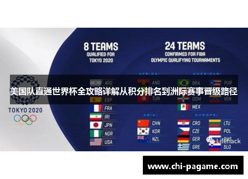 美国队直通世界杯全攻略详解从积分排名到洲际赛事晋级路径