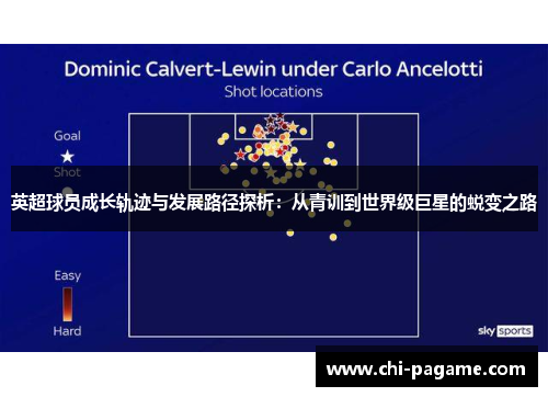 英超球员成长轨迹与发展路径探析：从青训到世界级巨星的蜕变之路