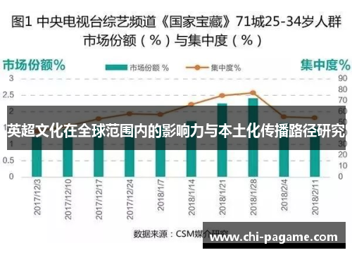 英超文化在全球范围内的影响力与本土化传播路径研究