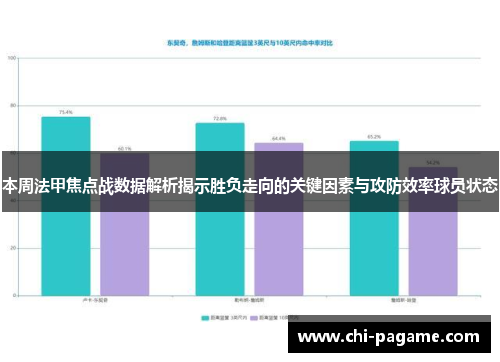 本周法甲焦点战数据解析揭示胜负走向的关键因素与攻防效率球员状态