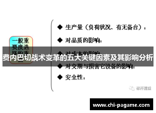 费内巴切战术变革的五大关键因素及其影响分析