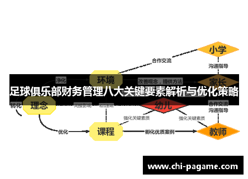 足球俱乐部财务管理八大关键要素解析与优化策略