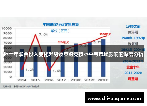 近十年联赛投入变化趋势及其对竞技水平与市场影响的深度分析