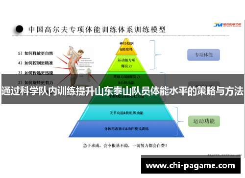 通过科学队内训练提升山东泰山队员体能水平的策略与方法